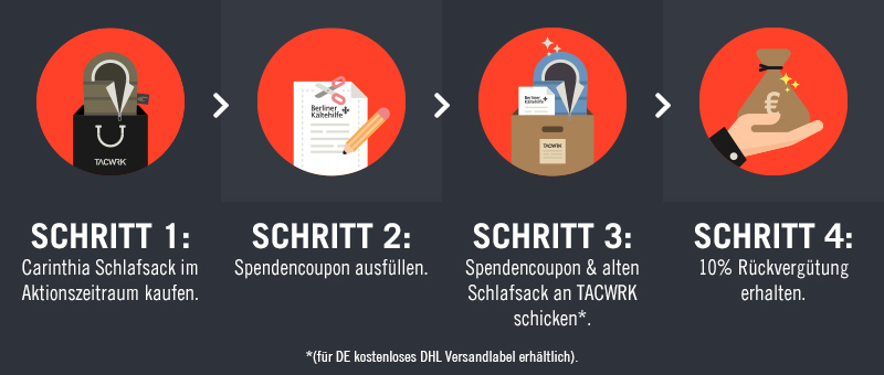 Sharing is Caring Carinthia x TACWRK 